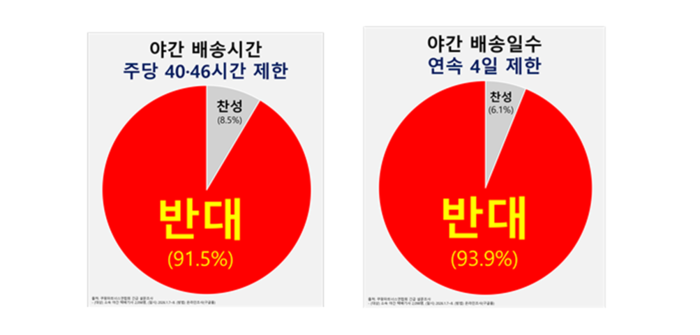 자료:쿠팡 파트너스 연합회(CPA)
