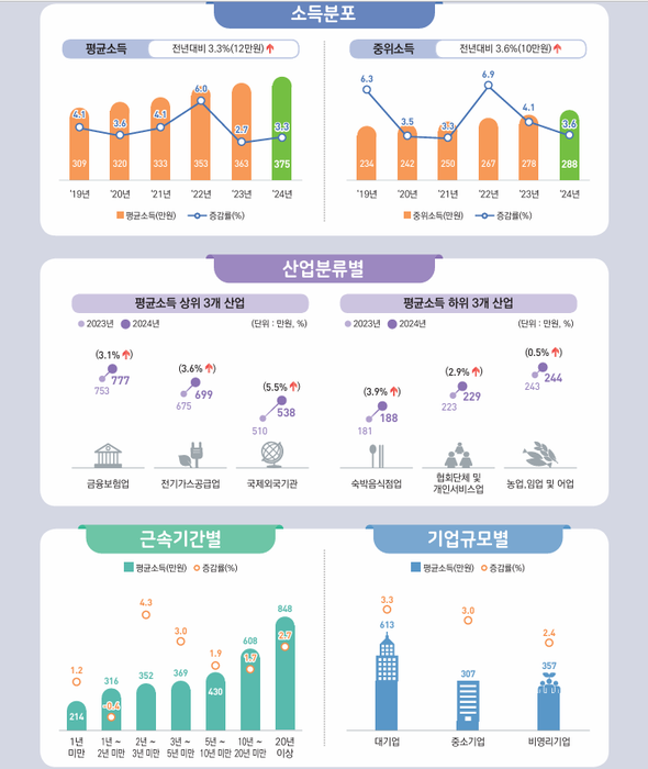 자료=국가데이터처