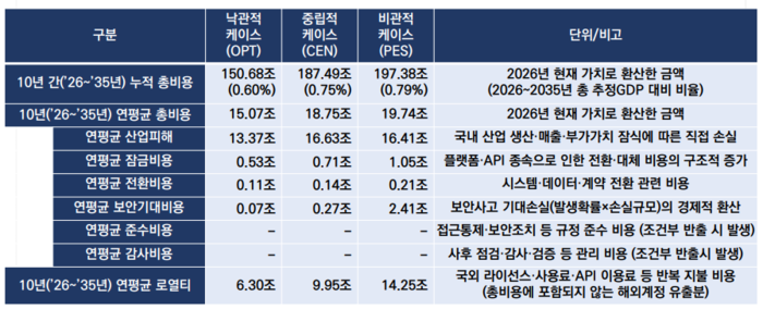 고정밀지도 해외 반출이 국내 산업에 미치는 영향 〈정진도 한국교원대 교수 자료 갈무리〉