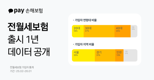 자료=카카오페이손해보험