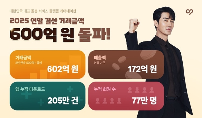 케어네이션. 사진=케어네이션