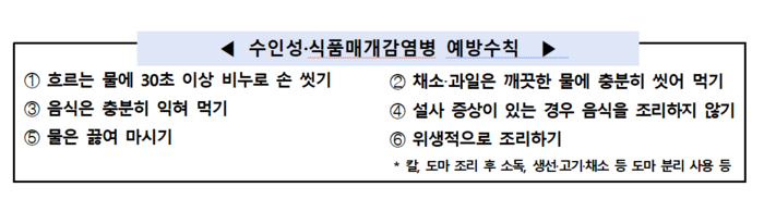 수인성·식품매개감염병 예방수칙(자료=질병관리청)