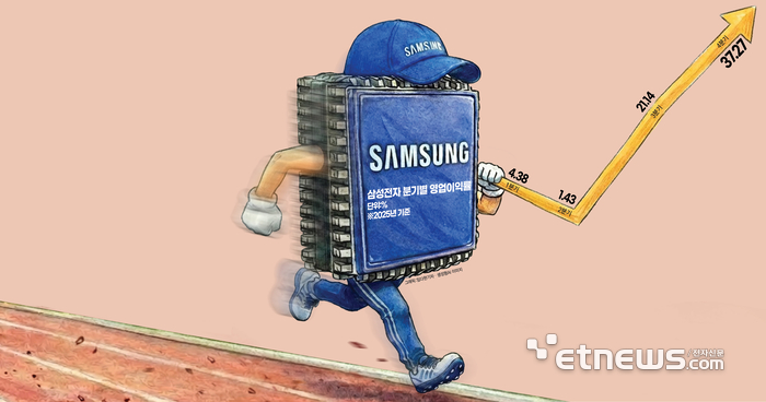 삼성전자 분기별 영업이익률