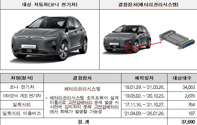 리콜 대상 자동차