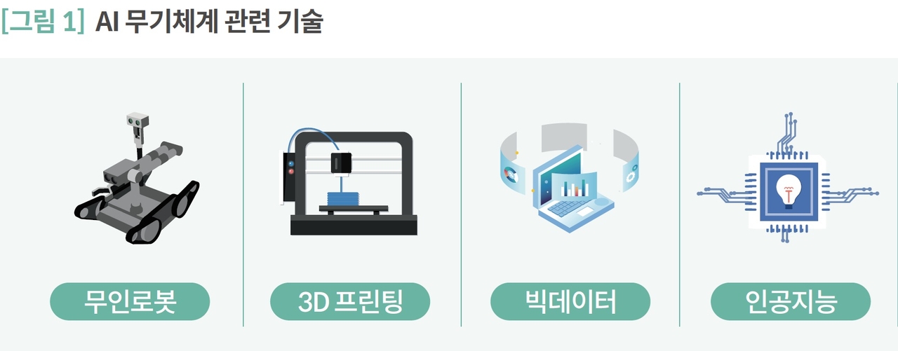 K-Defense Expansion: How Gangwon Province is Boosting Military Ventures by 160%