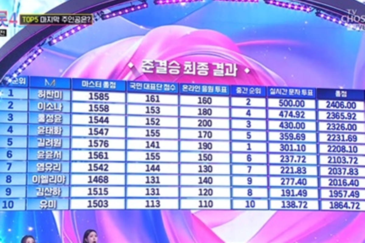 출처: TV CHOSUN '미스트롯4'