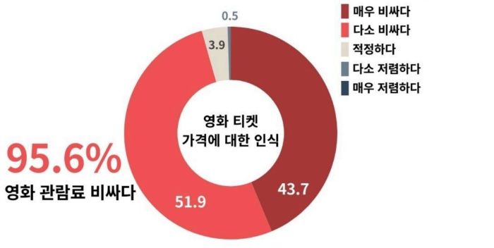 자료 제공=영화산업 위기극복을 위한 영화인연대