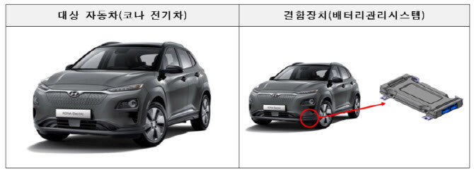 ▲ (사진=국토교통부) 