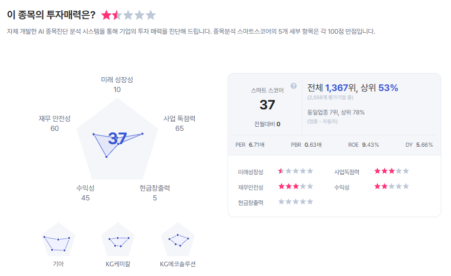 현대차 종목진단 (출처=초이스스탁)