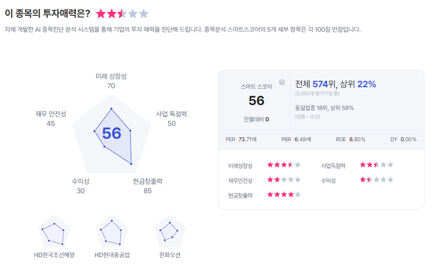 삼성중공업 종목진단 (출처=초이스스탁)