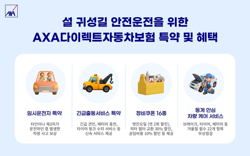 How AXA’s Temporary Driver Clause and Emergency Services Enhance Your Holiday Travel