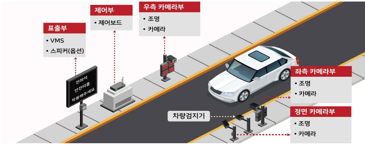 AI 전좌석 안전띠 착용 검지 시스템. /국토교통부 제공