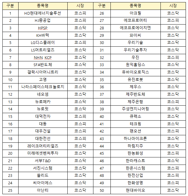 넥스트레이드가 9일 발표한 거래 제외 종목 리스트. /넥스트레이드 제공