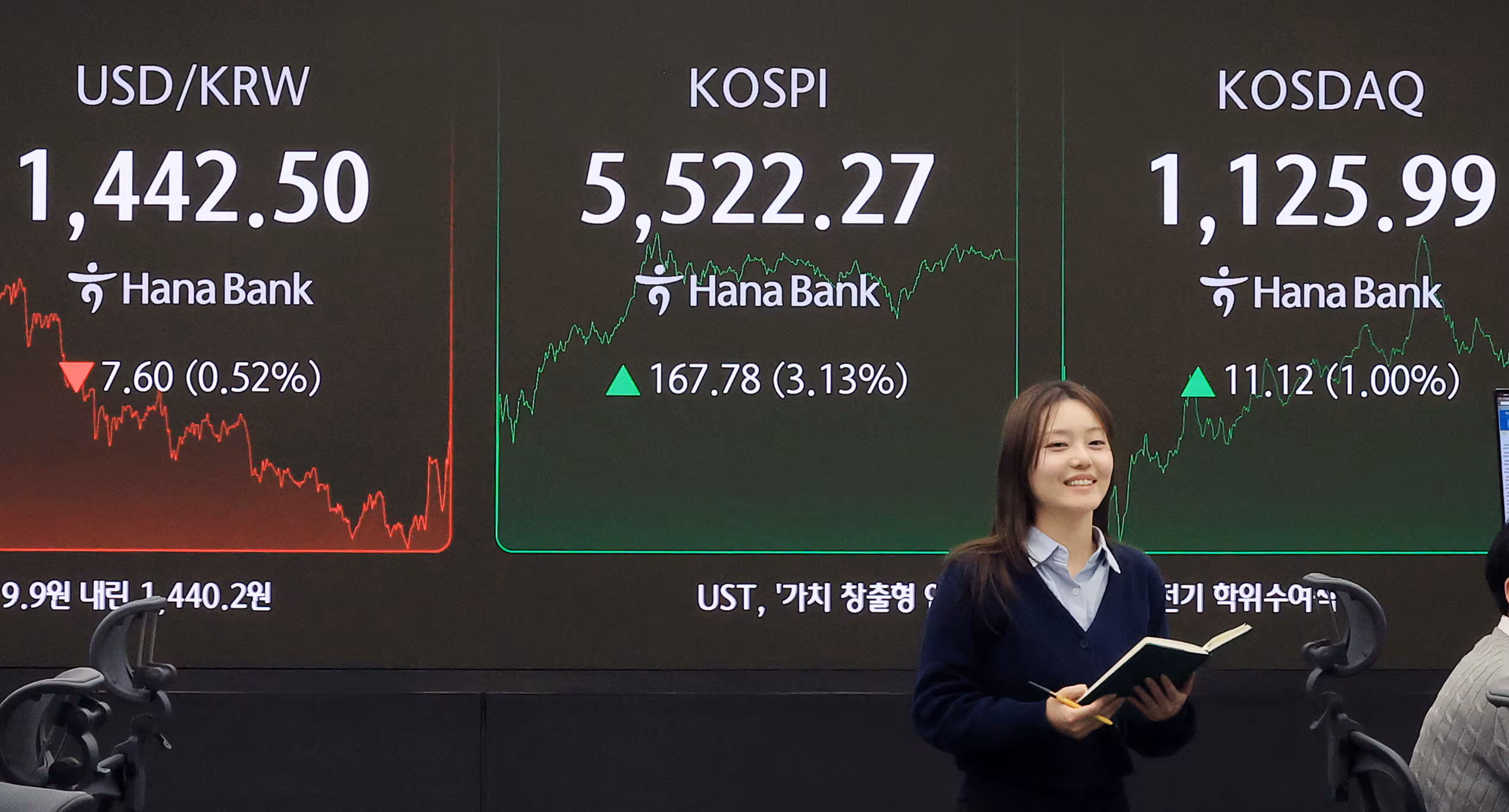 코스피가 사상 처음으로 5500포인트를 돌파 마감한 지난 12일 서울 중구 하나은행 딜링룸 전광판에 종가가 표시되고 있다. /뉴스1