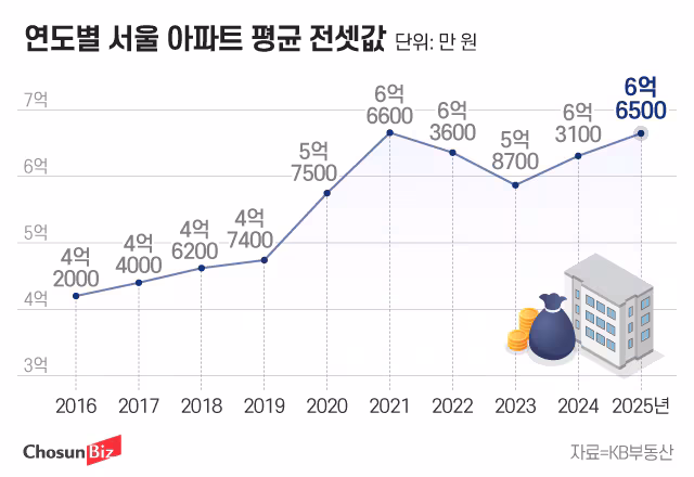 그래픽=정서희