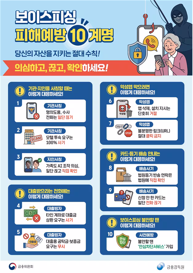 보이스피싱 피해예방 10계명 포스터. /금융위원회 제공