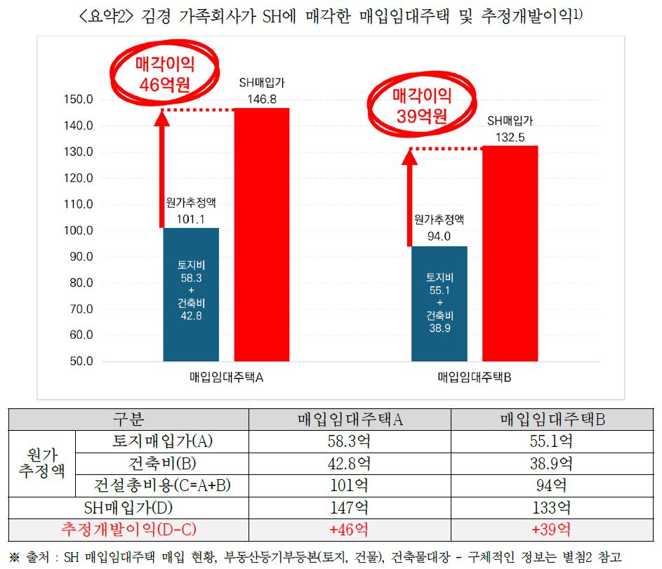 경제정의실천시민연합 제공