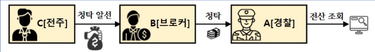 서울남부지검 제공