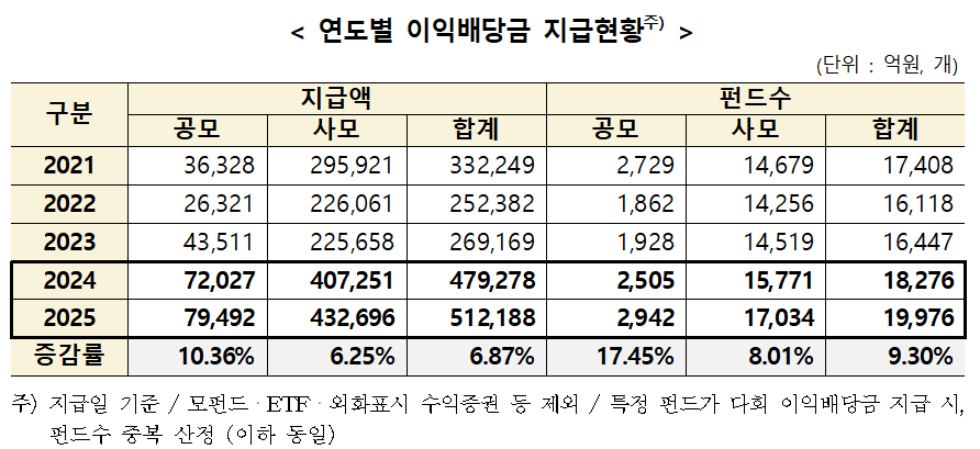 한국예탁결제원 제공