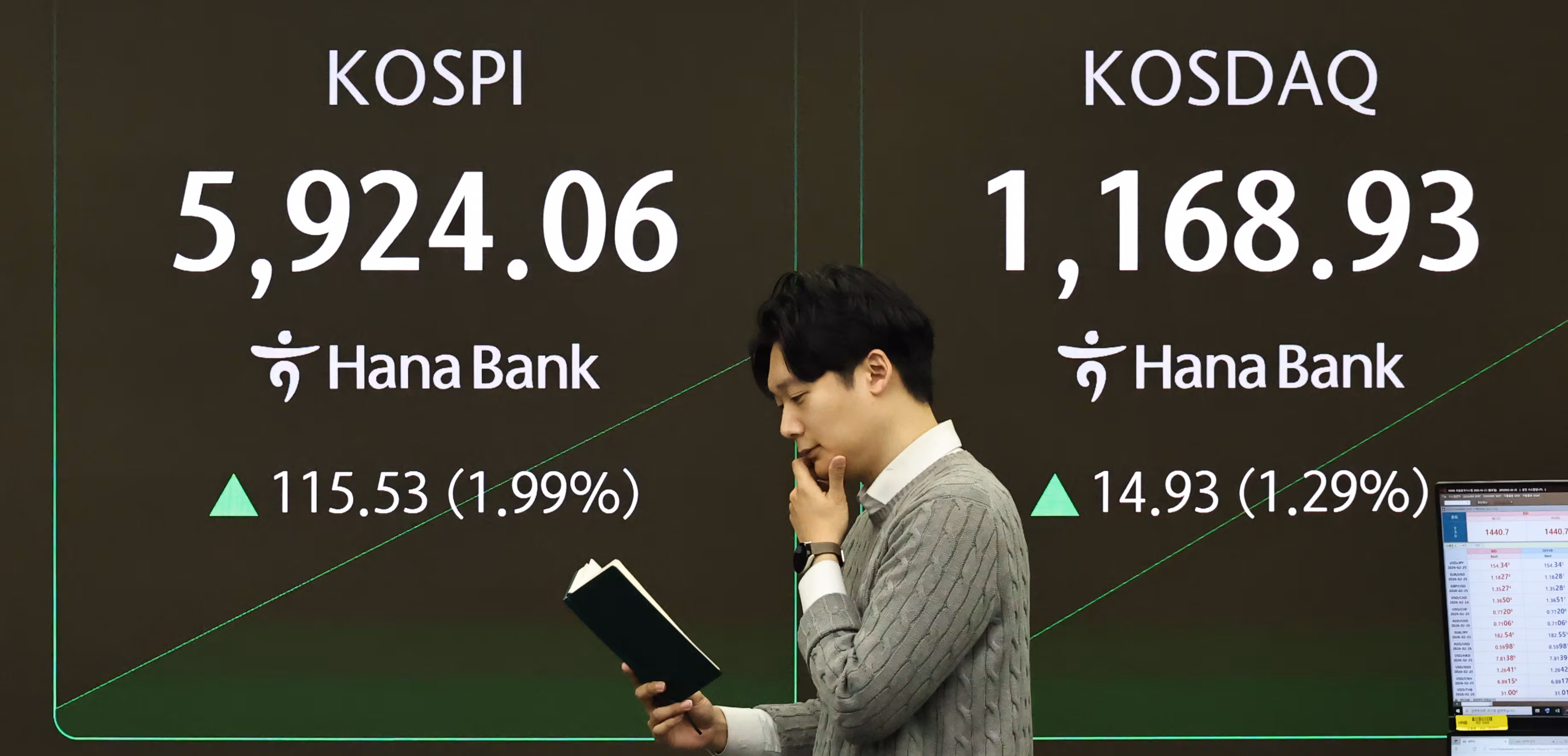 23일 서울 중구 하나은행 딜링룸 현황판에 코스피 지수가 표시되고 있다. 이날 코스피 지수는 장중 사상 처음 5900포인트를 넘었다./연합뉴스