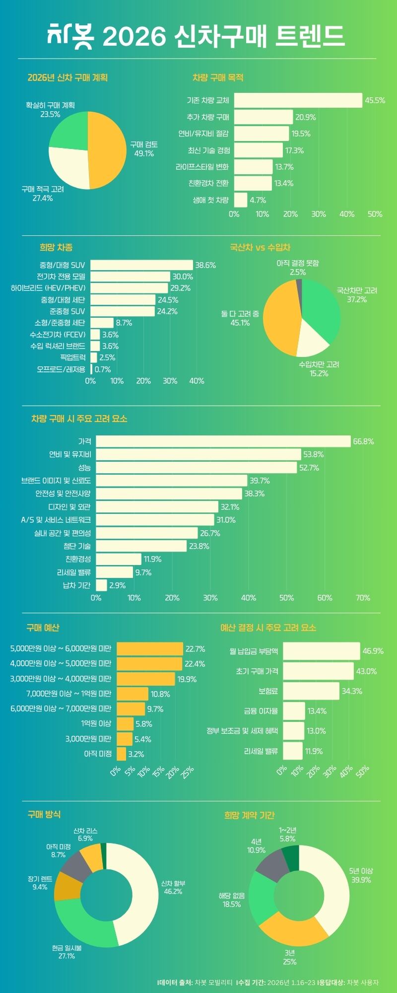 차봇모빌리티 제공