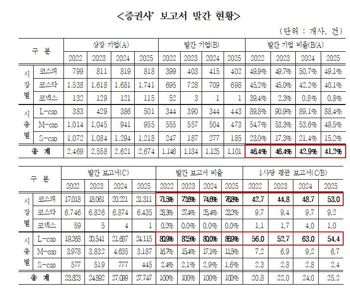. /한국IR협의회