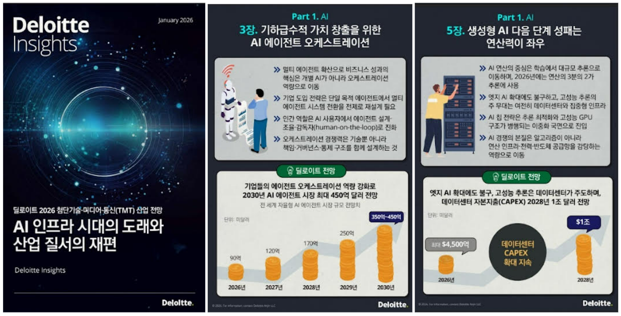  '2026 글로벌 첨단기술·미디어·통신(TMT) 산업 전망' 보고서. / 한국딜로이트그룹
