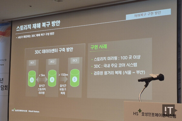 HS효성인포메이션시스템이 제안하는 3DC 데이터센터 구축 방안 개요 / 권용만 기자