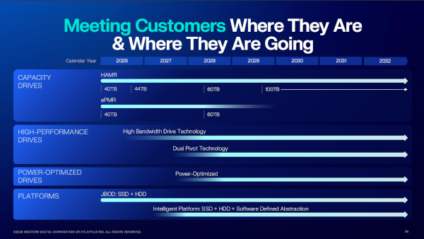 웨스턴디지털의 스토리지 기술 로드맵 주요 내용 / 웨스턴디지털