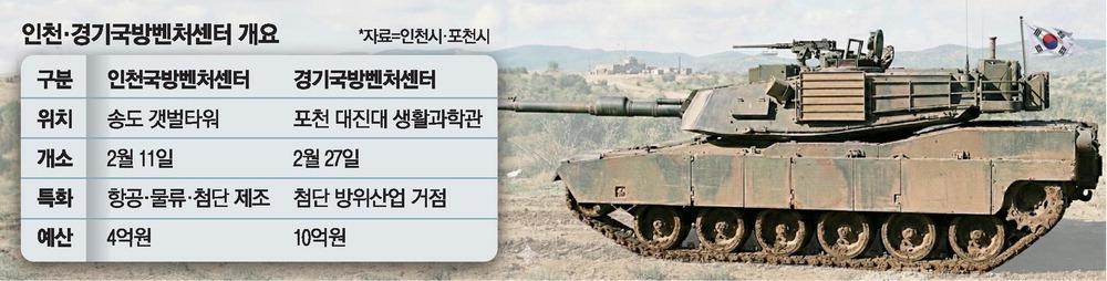 Incheon and Gyeonggi Defense Venture Centers: A New Era for Small Businesses in the Defense Industry