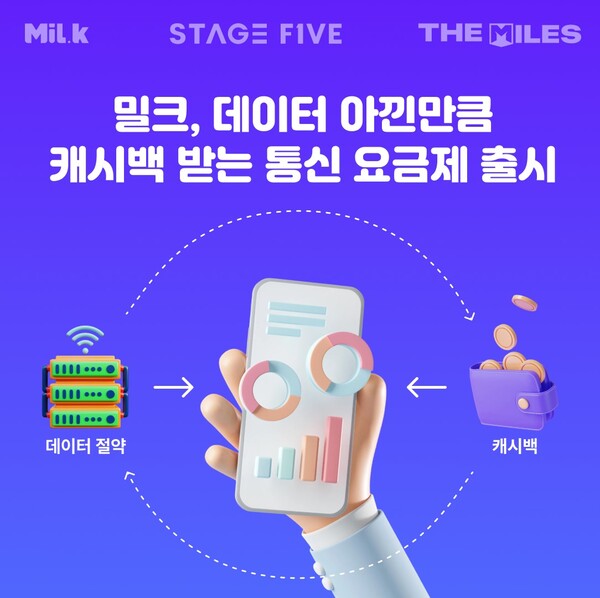 스테이지파이브가 밀크파트너스와 합작법인 '더마일스'를 설립하고 차별화한 알뜰 통신 서비스를 본격 선보인다. [사진: 스테이지파이브]