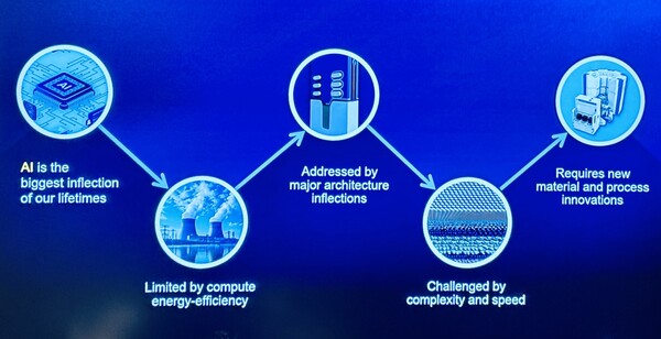 AI 반도체에서부터 공정 장비까지 연관 관계 [사진: 어플라이드]