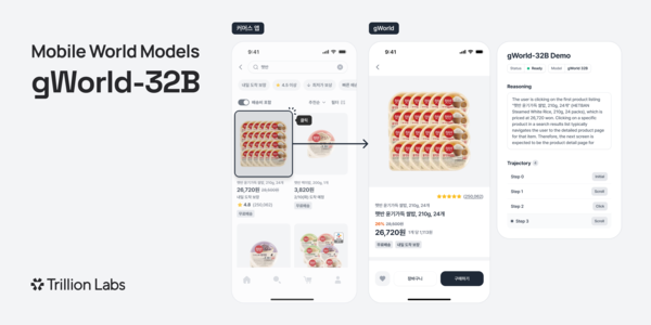 미래 변화를 시뮬레이션하는 모바일 월드모델 'gWorld-32B' 적용 사례. [사진: 트릴리온랩스]