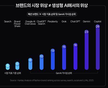 자료: 칸타코리아]