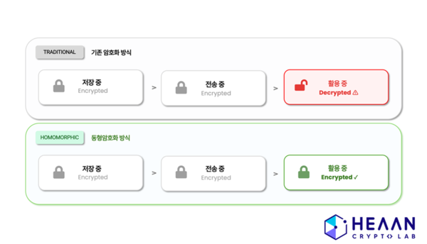 [사진: 크립토랩]