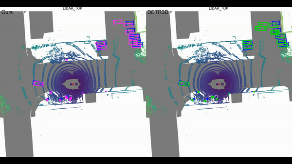 멀티 비전 3D 객체 인지 기술 연구 [사진: ORA3D: Overlap Region Aware Multi-view 3D Object Detection]