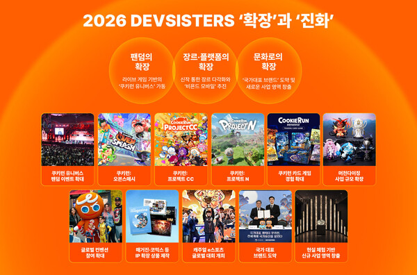 데브시스터즈는 올해 키워드로 '확장'과 '진화'를 제시하고 실적 반등에 나선다. [사진: 데브시스터즈]