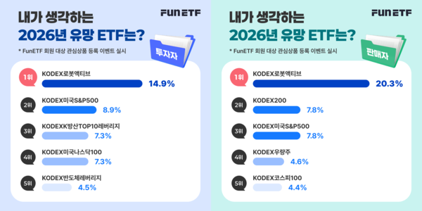 [사진: 삼성자산운용]