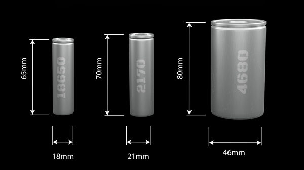 테슬라 4680 배터리와 크기 비교 [사진: 셔터스톡]