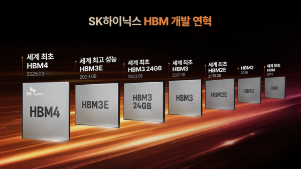SK하이닉스 HBM 개발 연혁 [사진: SK하이닉스]