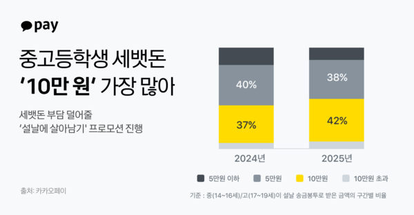 [사진: 카카오페이]