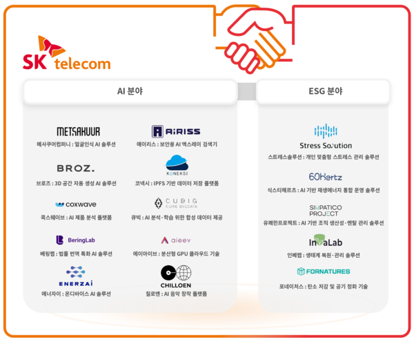  SK텔레콤이 모바일월드콩그레스(MWC) 2026 부대행사 '4YFN(4 Years from Now)'에서 유망 스타트업을 위한 단독 전시관을 운영한다.  MWC 4YFN 전시관 참여 아이템 리스트. [사진: SKT]