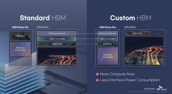 표준 HBM과 커스텀 HBM 비교 [사진: SK하이닉스]