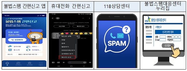 설 연휴를 앞두고 '설 선물 배송'으로 유인해 도박 사이트 접속 등으로 유도하는 미끼문자에 대한 이용자 주의가 요구된다. 사진은 불법스팸 신고 방법 예시. [사진: 방송미디어통신위원회] 