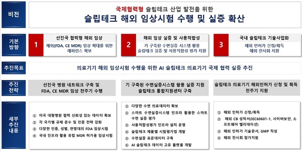 [그림1] ‘AI 기반 슬립테크 국제협력 실증 확산 지원사업’ 추진 체계