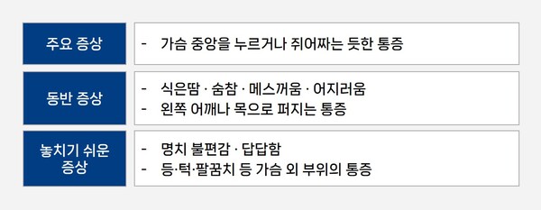[이미지3] 심근경색 증상