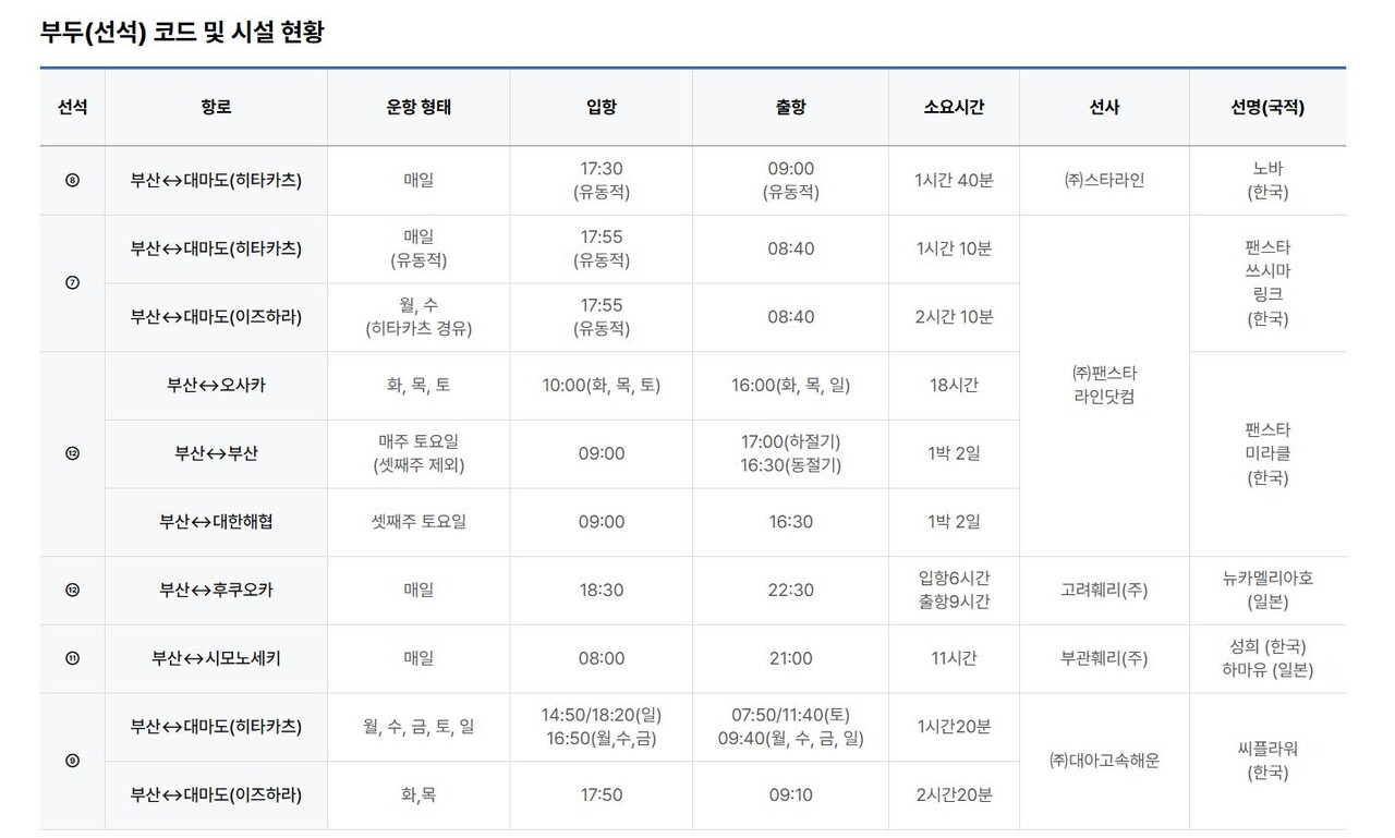 사진=부산항만공사 캡처