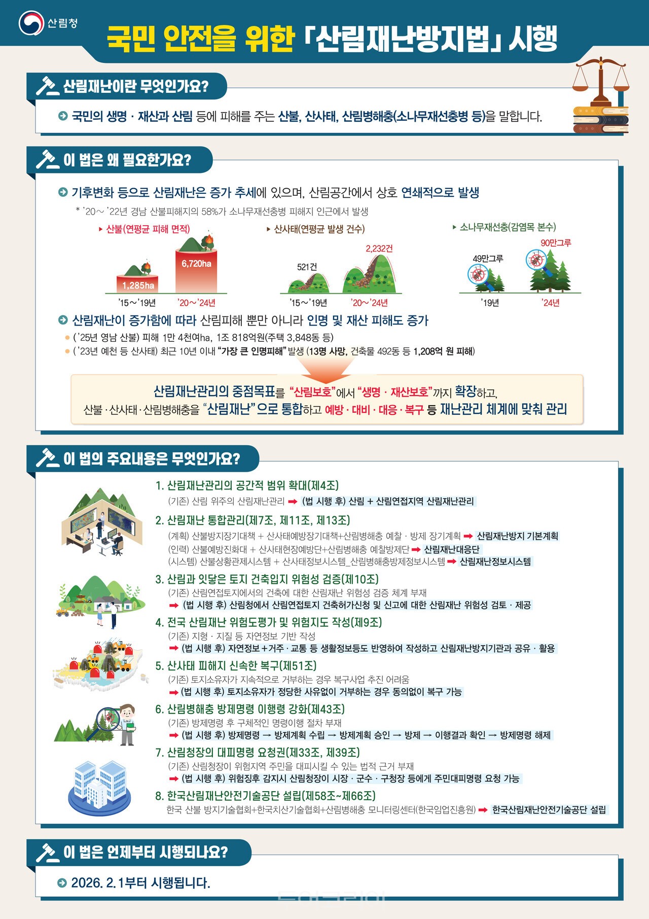 `산림재난방지법` 시행 인포그래픽/인포그래픽-산림청