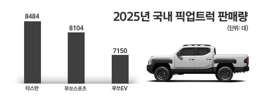 &nbsp;   / Graphic by Jeong Seung-ah