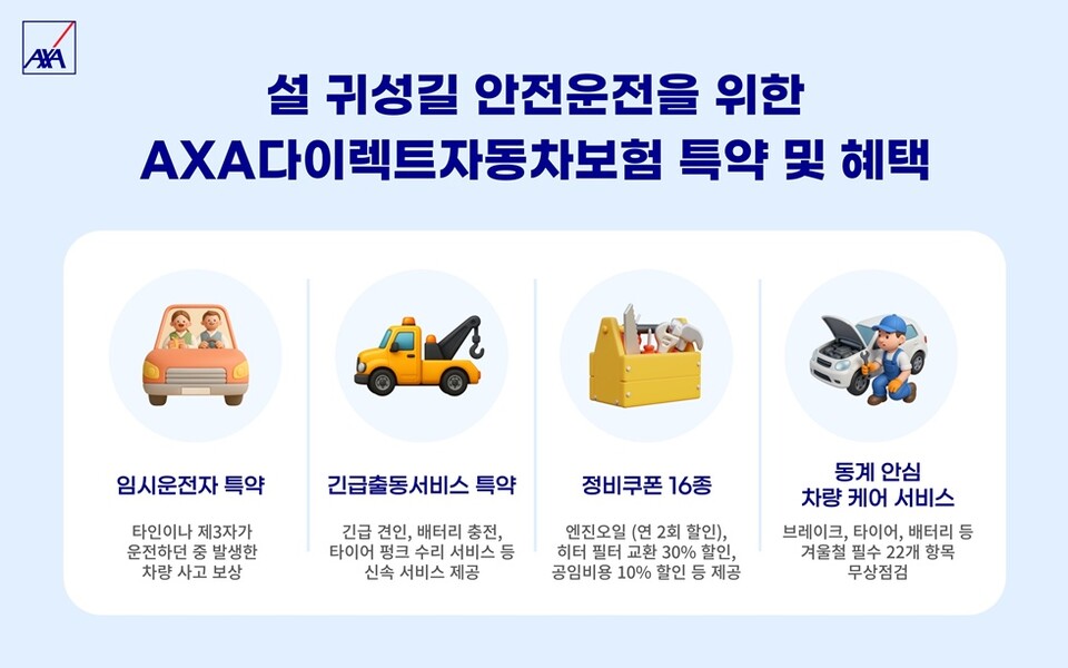 AXA Direct Car Insurance: Essential Tips for Safe Holiday Driving in 2023